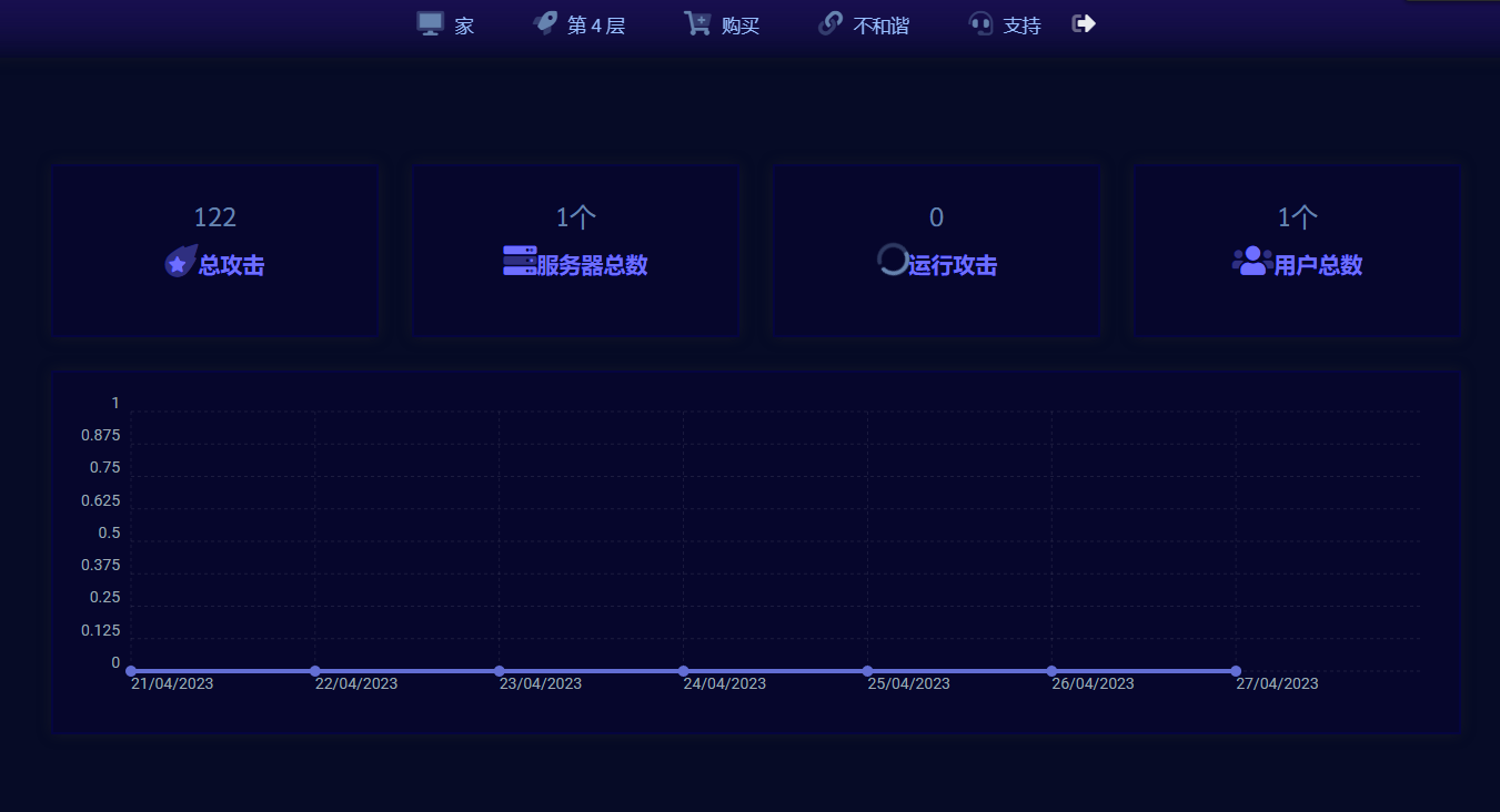 解读DDOS流量攻击价格- 麒麟资管期货平台开户